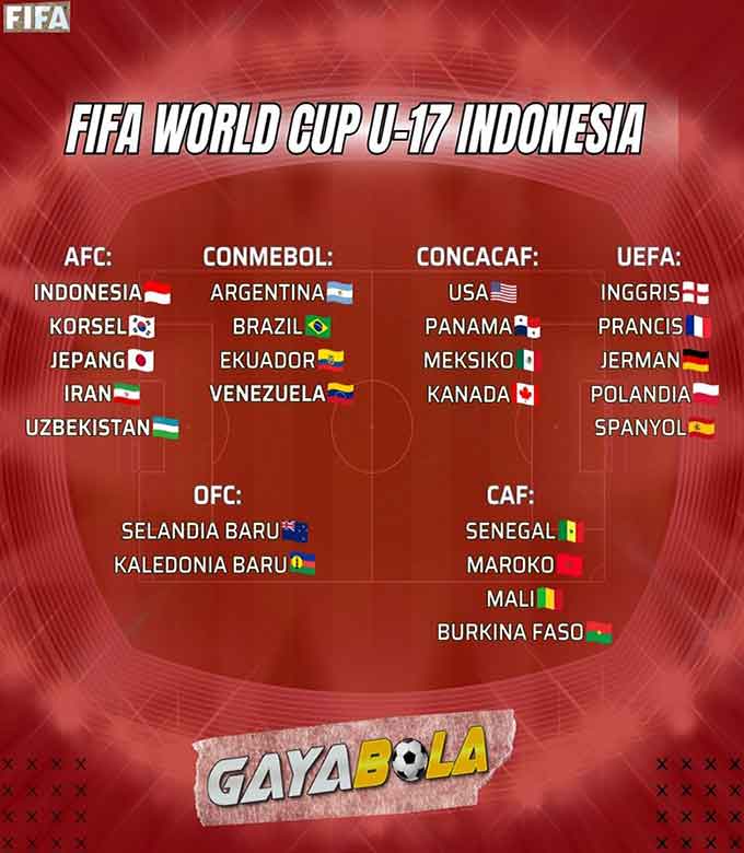 Pertandingan Fifa World Cup U-17 Indonesia 2023